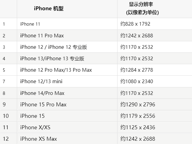 苹古塔果维修分享iPhone主屏幕壁纸显得模糊怎么办