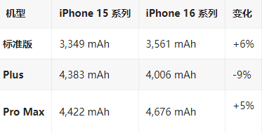 古塔苹果16维修分享iPhone16/Pro系列机模再曝光