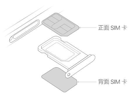 古塔苹果15维修分享iPhone15出现'无SIM卡'怎么办 