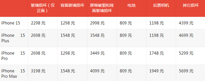 古塔苹果15维修站中心分享修iPhone15划算吗