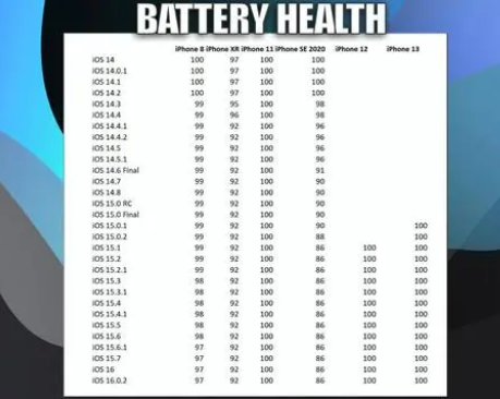古塔苹果手机维修分享iOS16.0.2值得升级吗 