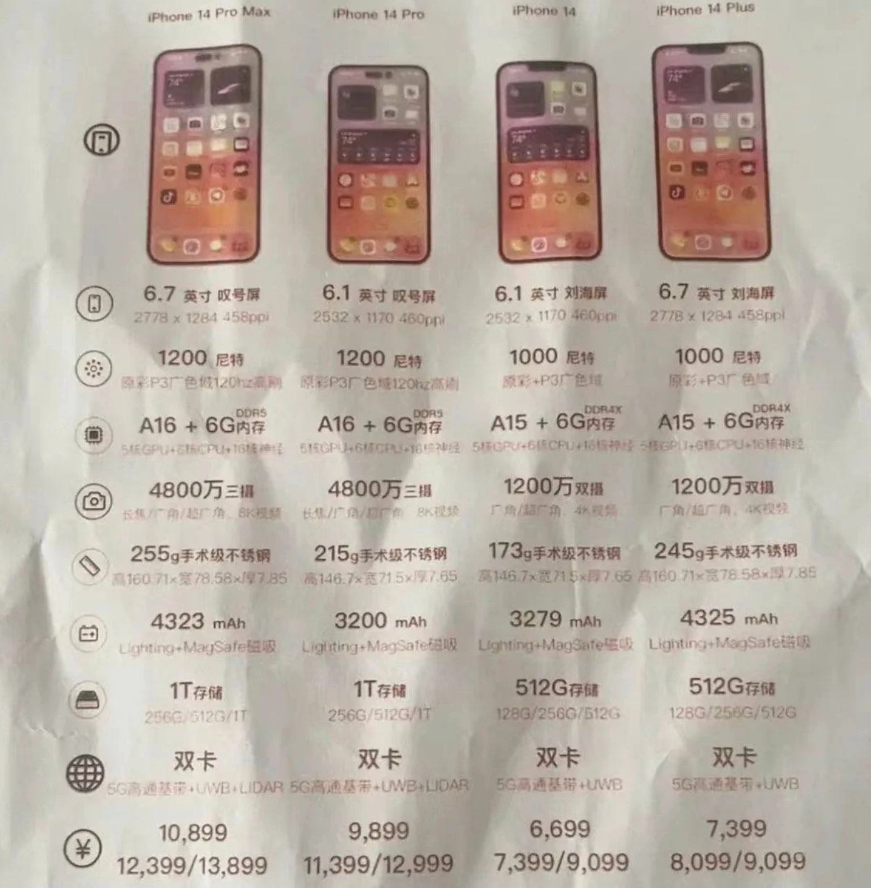 古塔苹果14维修分享苹果 iPhone 14 预售价现身 