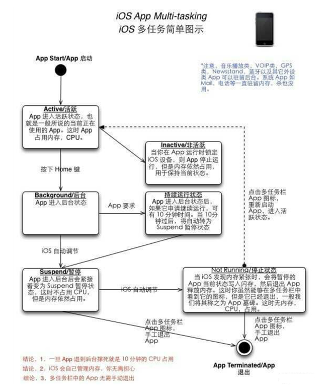 古塔苹果手机维修分享iPhone 为什么不加大内存 