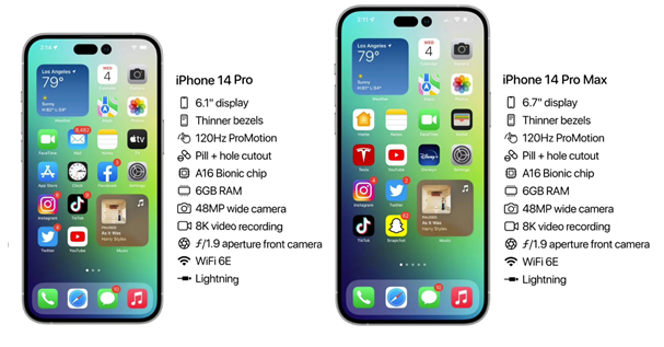 古塔苹果14维修分享iPhone 14具体参数汇总 