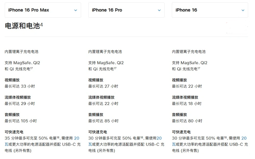 古塔苹果手机维修分享 iPhone 16 目前实测充电峰值功率不超过 39W 