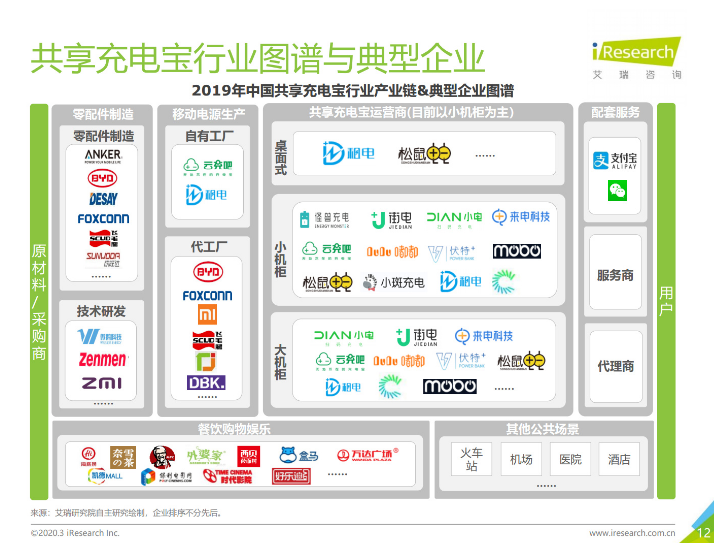古塔苹果手机维修分享iPhone 12 如何安全使用共享充电宝 