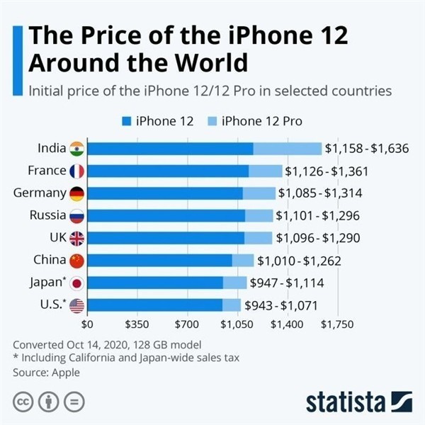 古塔苹果手机维修分享哪个购买iPhone 12/12 Pro更便宜 