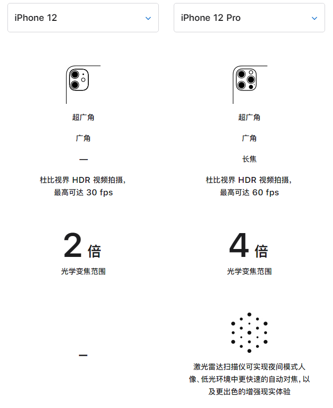 古塔苹果手机维修分享苹果 iPhone 12 与 iPhone 12 Pro 选哪款 